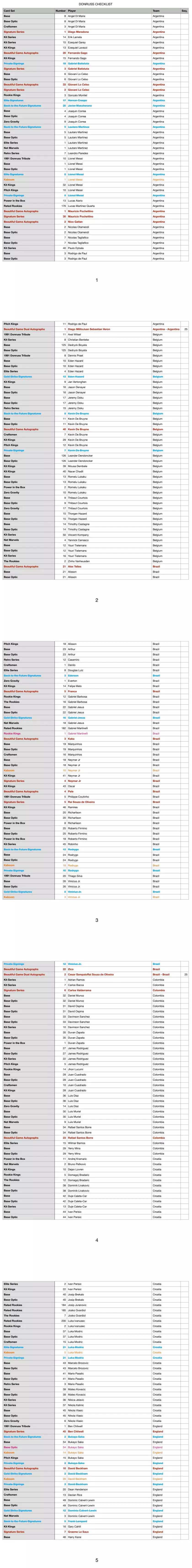 世界杯都发行什么卡(Panini2022世界杯Donruss球星卡详情「附全Base卡照和Checklist」)