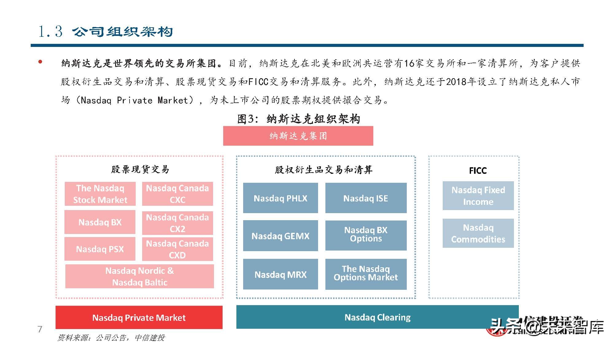 纳斯达克公司研究：世界领先的交易所集团和市场技术提供商