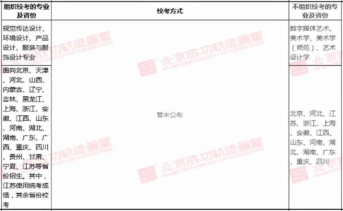 艺术类校考考试方式及考试时间你知道多少，多少所学校公布了呢？