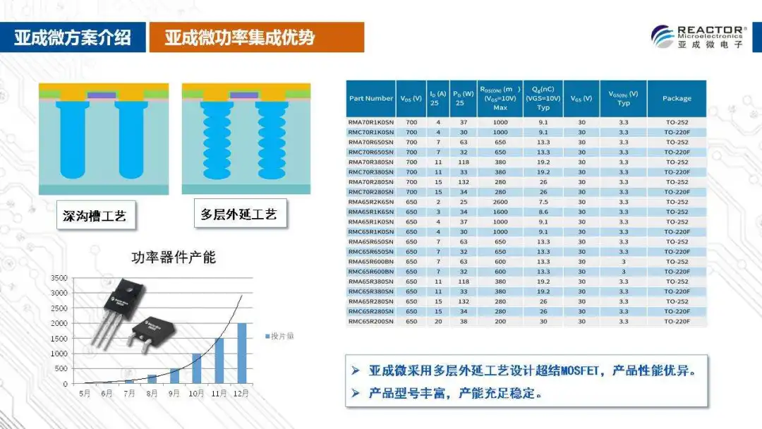 亚成微usb pd快充功率集成方案介绍
