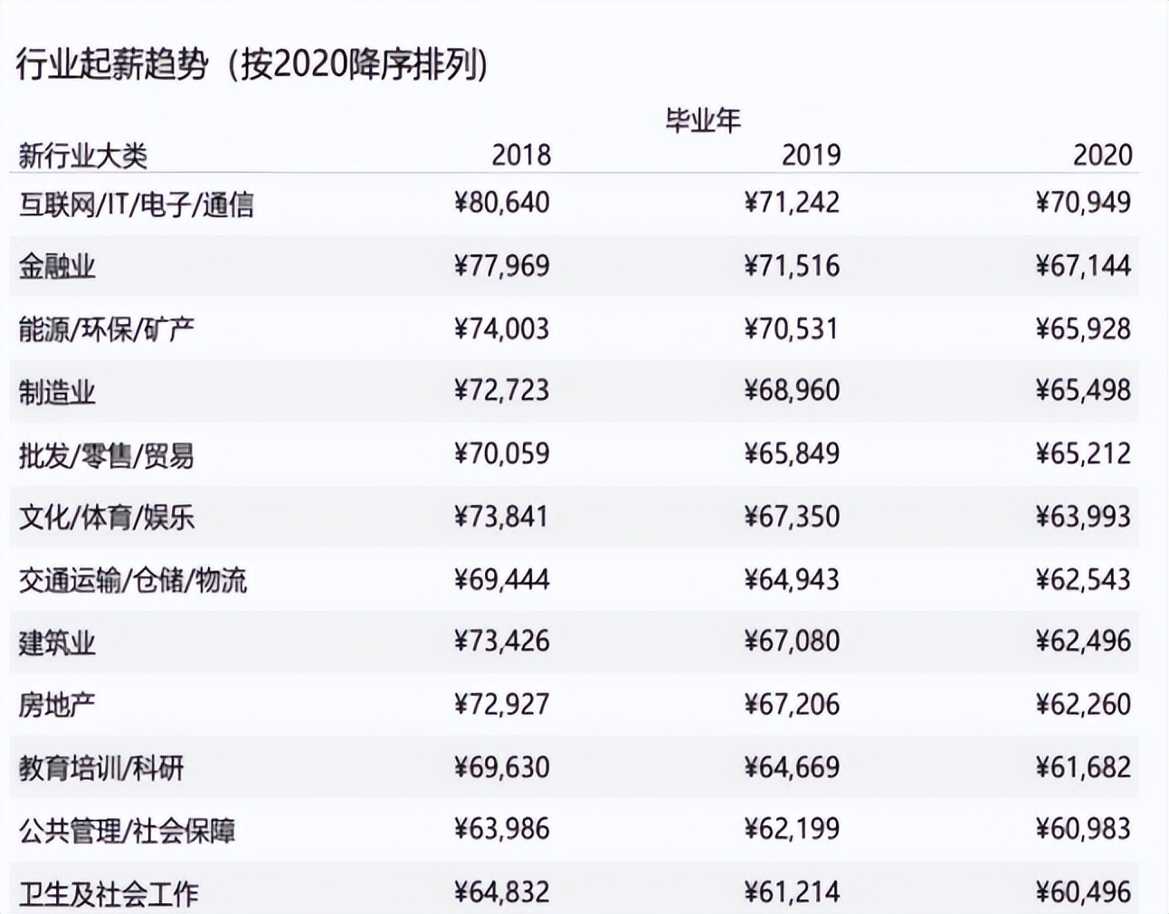 大学生普遍月薪过万？走进人才市场后，才明白理想与现实的差距