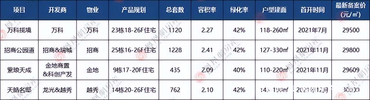 3.2万/平！房价“天花板”被打破！南通一宗优质宅地未拍先火