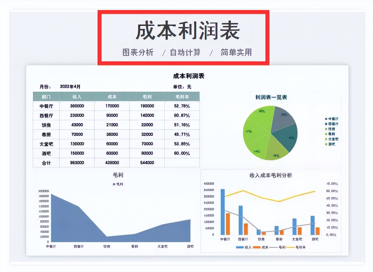 会计书写数字（怎么会有这么好用的财务报表）