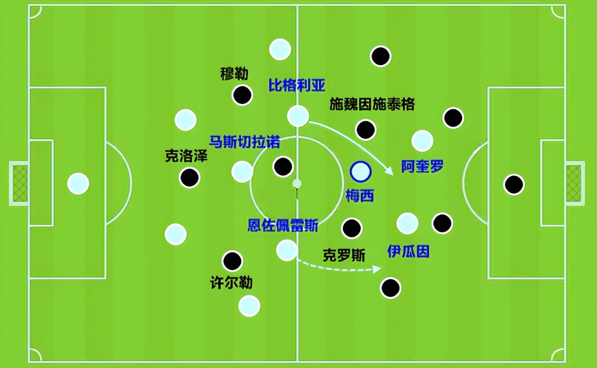 四次参加世界杯球员(梅西的前4届世界杯，有过哪些好帮手？最合适他的人伤他最深)