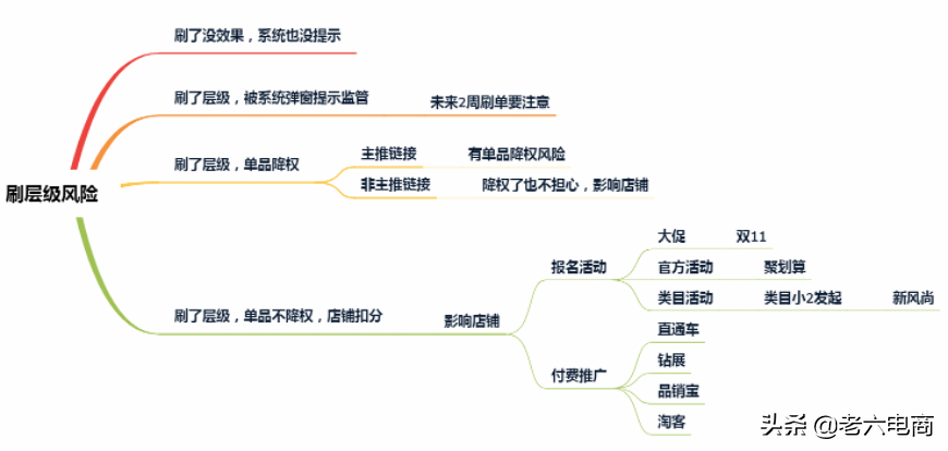 店铺权重如何提高(淘宝卖家如何提高店铺权重，抢占流量高地？)