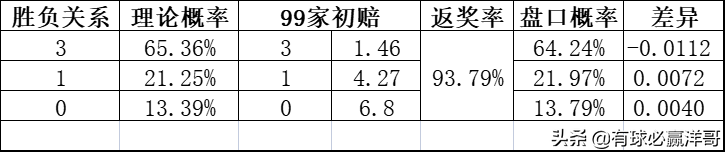 足球比赛分析哪里能看(有球必赢洋哥：足球每日比赛分析2022.3.24)