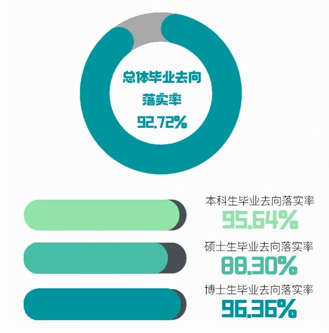 入职外交部、新华社！北京这所高校：直属教育部，学生就业质量超高！