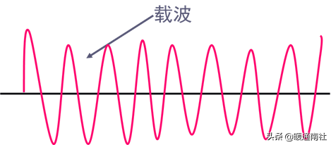 电能表知识大全