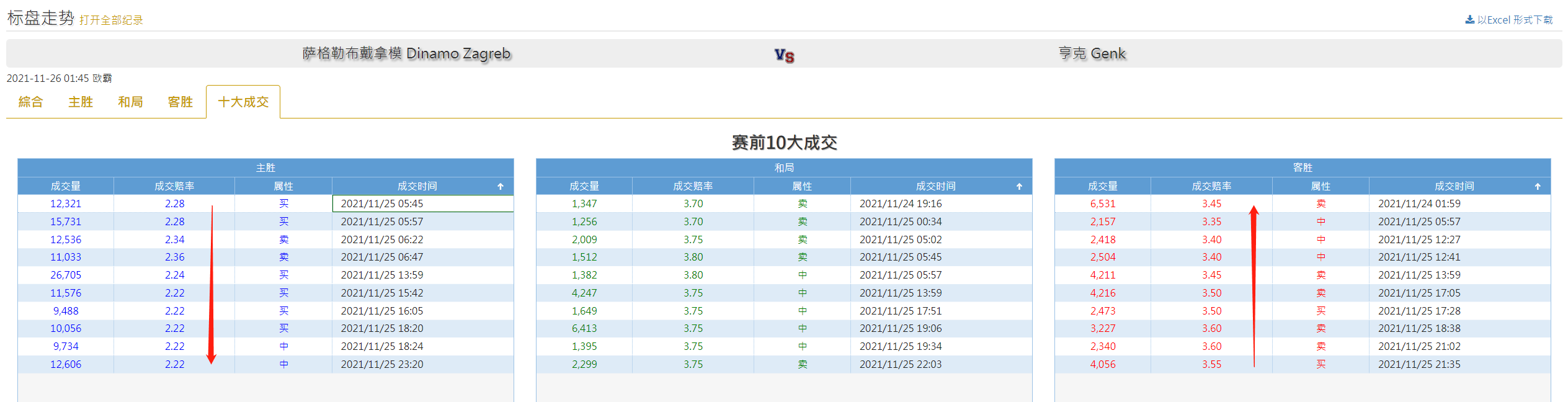 萨格勒布迪纳摩对亨克(欧霸杯 萨格勒布迪纳摩(Dinamo) VS 亨克(Genk) 11.25 赛事预测)