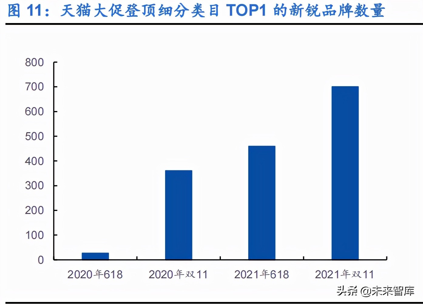 化妆品行业深度研究：寻找中国的头部美妆集团