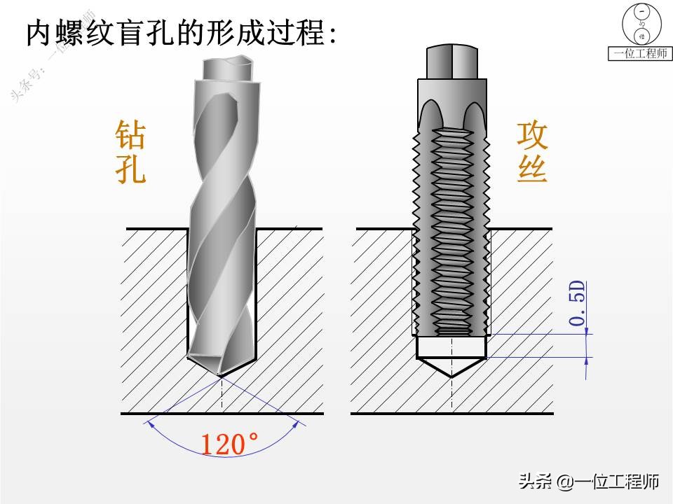 5类标准件，65页内容介绍螺纹、键销、轴承、齿轮和弹簧，学习了