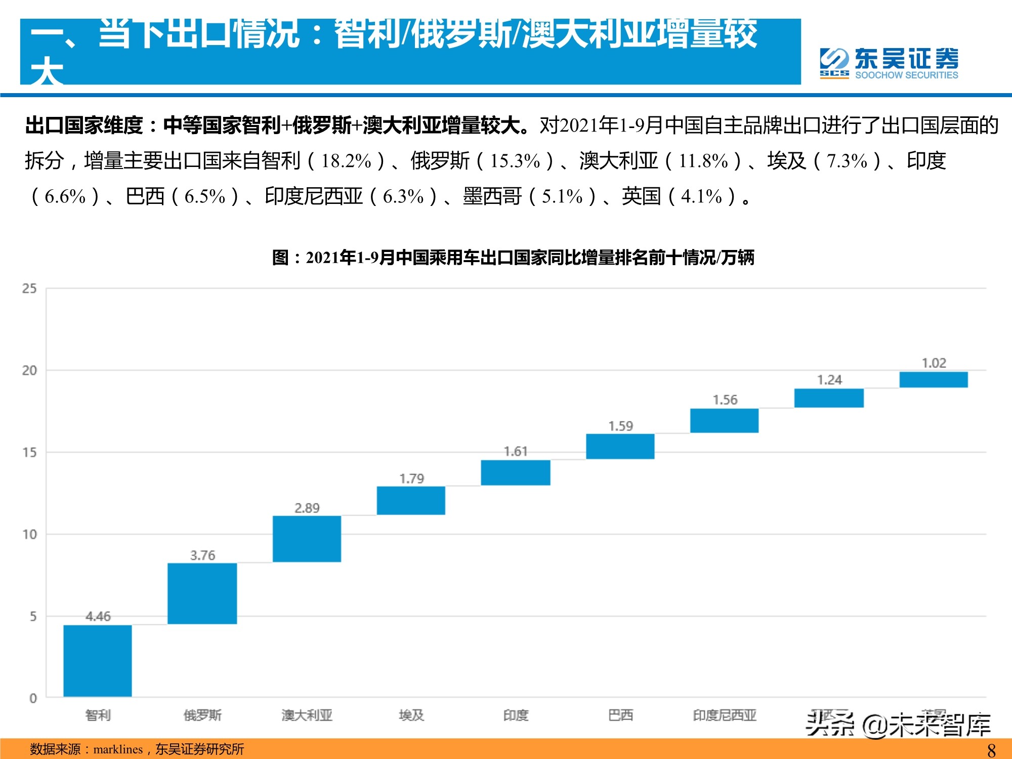 汽车行业专题研究报告：是时候寻觅世界级自主品牌车企