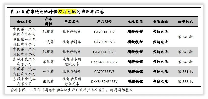 关键因素｜比亚迪－刀片电池