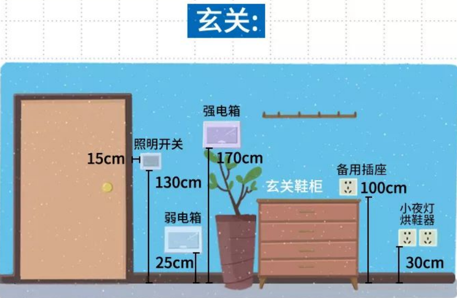 电视插线如何安装(插座这么装，50个比100个更好用)