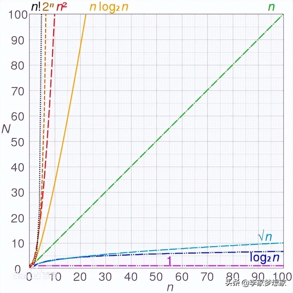 一文精通HashMap灵魂七问，你学还是不学