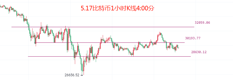 币圈院士：5.17熊市反弹已经开启，比特币以太坊下跌还未结束
