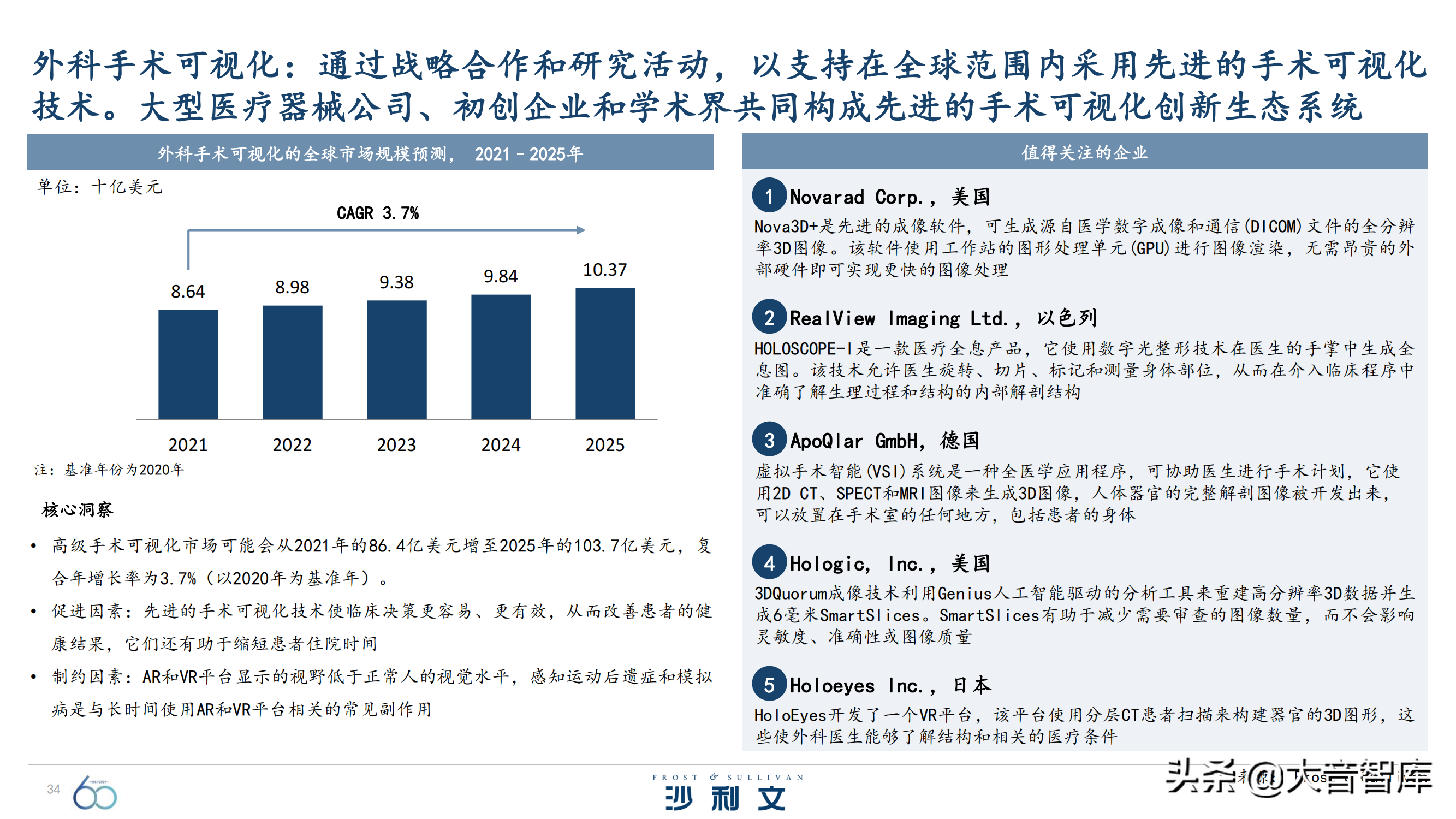 前沿技术探究：《引领全球增长的60大技术》