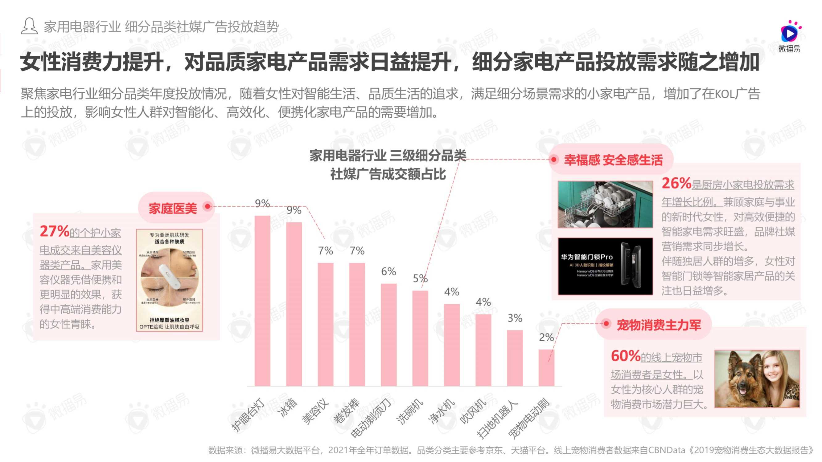 2022年女性消费观驱动下品牌社媒投放趋势洞察报告（微播易）