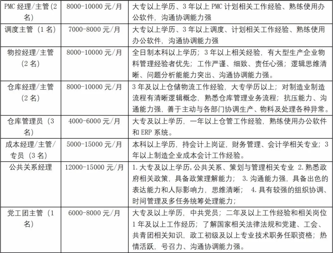 贵州大龙工业招聘（铜仁招聘）