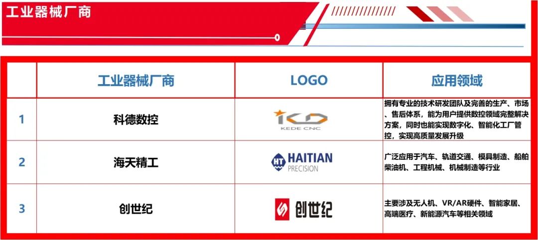 电巢：国产替代迫切需求的TOP行业和企业（附5大类300+企业名录）