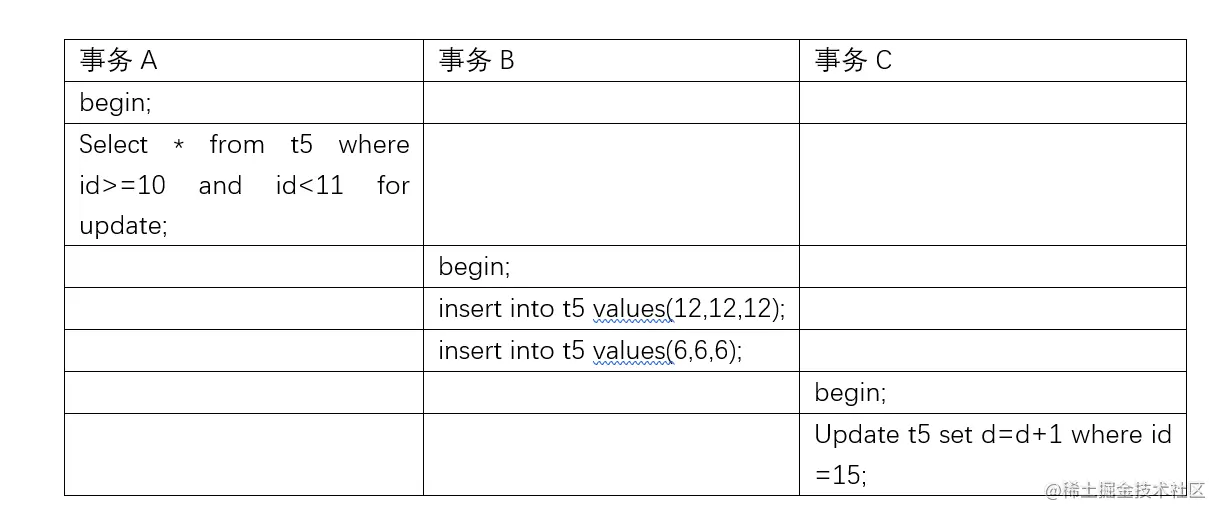 兩萬字詳解InnoDB的鎖