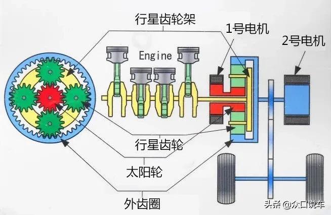 科普：日系铁了心发展CVT，奥迪却弃用，CVT：我的内涵你永远不懂