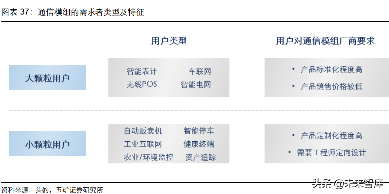 通信模组行业研究：物联网信息之源，创新与成本红利开启新阶段