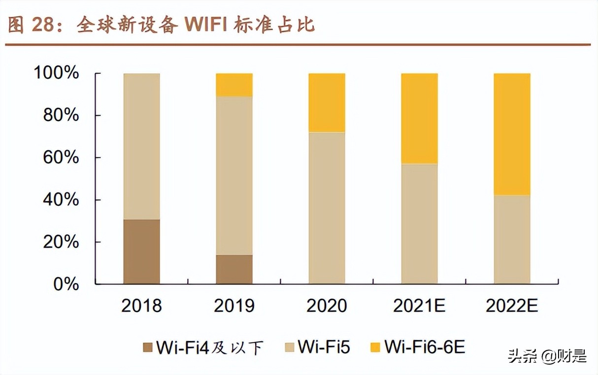 晶晨股份：拥抱音视频技术互联网化浪潮，深度受益AIOT发展