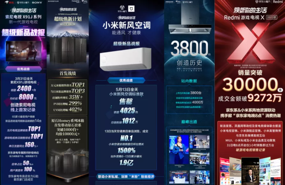 京東家電“推新賣高”戰(zhàn)略 一場(chǎng)產(chǎn)業(yè)鏈模式和生活方式的煥新變革