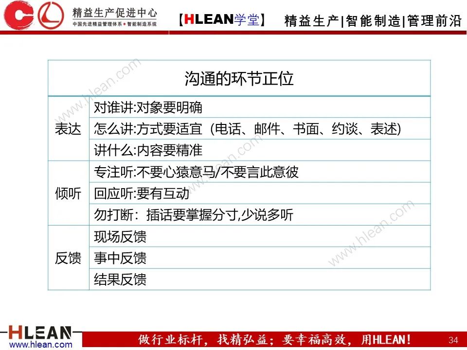 「精益學堂」總經理領導力提升 如何從優秀到卓越（下篇）