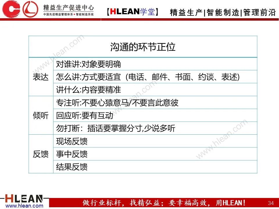 「精益学堂」总经理领导力提升 如何从优秀到卓越（下篇）