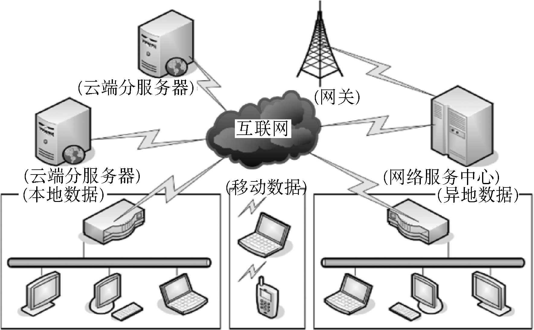 云计算技术在桥梁结构健康监测中的应用