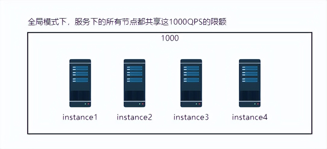 腾讯正式开源 Spring Cloud Tencent，打造一站式微服务解决方案