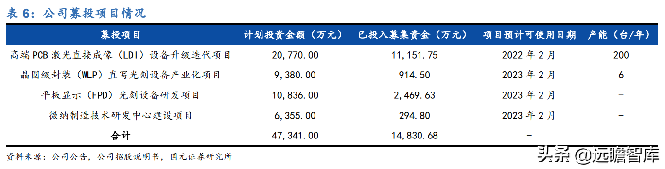 受益下游高景气及国产替代，芯碁微装：直写光刻设备龙头加速成长