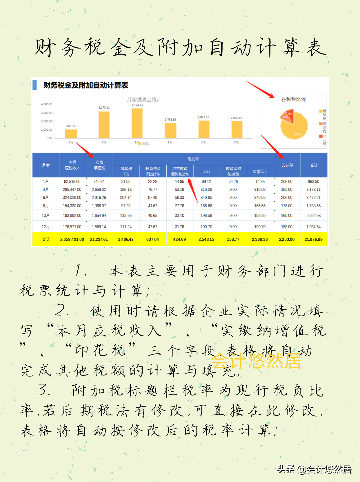 税负率怎么算,税负率怎么算计算公式