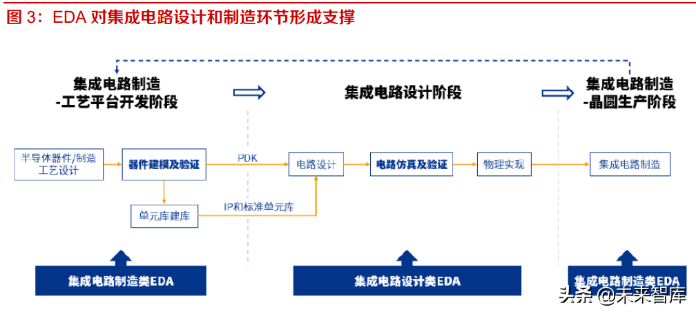 工业软件EDA深度研究：海外巨头的成功之路与国内厂商的破局之道