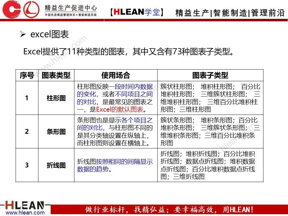 「精益学堂」全面解析 精益改善方法与工具