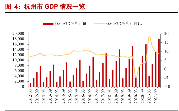 白酒行业2022年专题报告：高端酒平稳，区域酒表现优秀