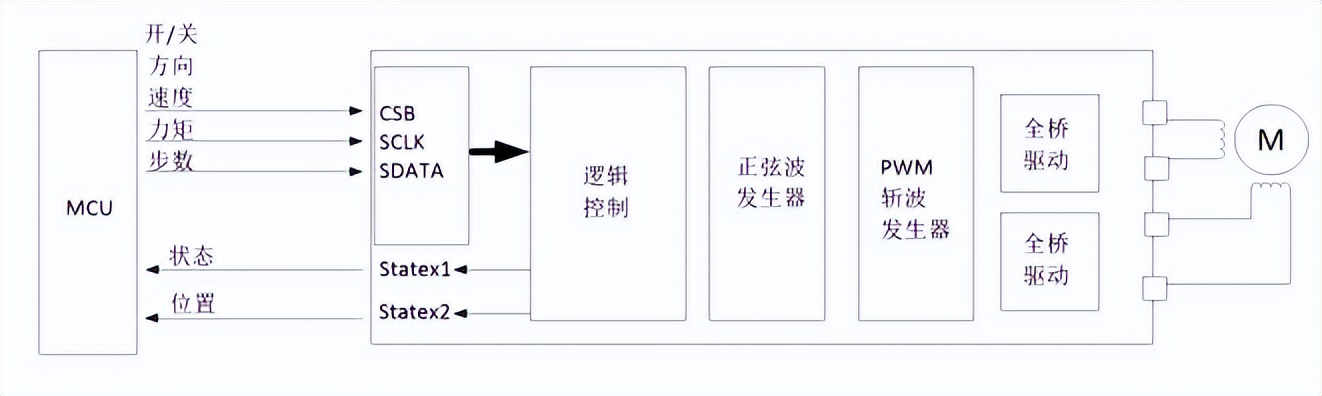 数码相机镜头电机驱动MS35009简介及替代方案