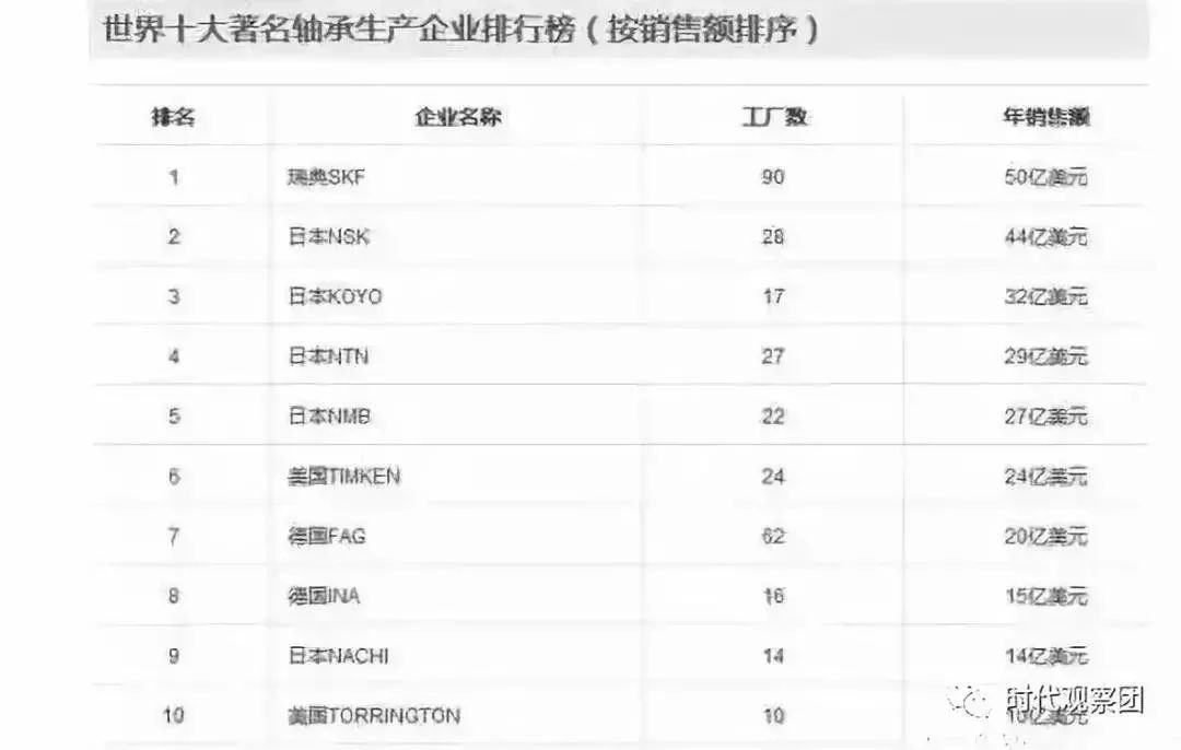 白益民：走向制造强国的背后，原来“卡脖子”技术都在日本