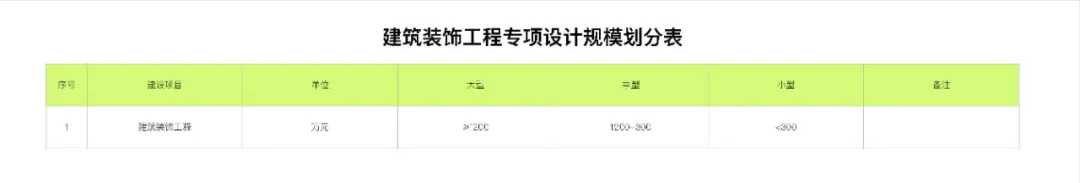 建筑装饰工程设计专项资质认定