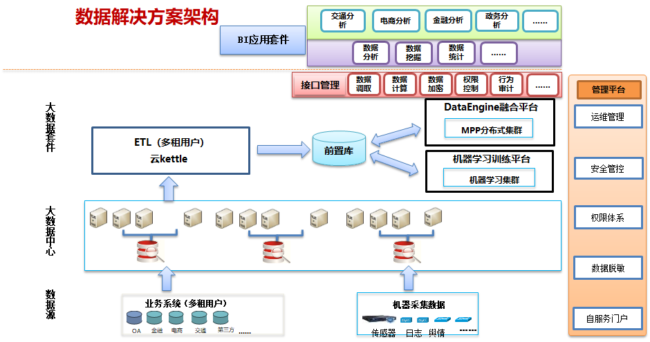AI人工智能+区块链+物联网+大数据可视化平台建设综合解决方案