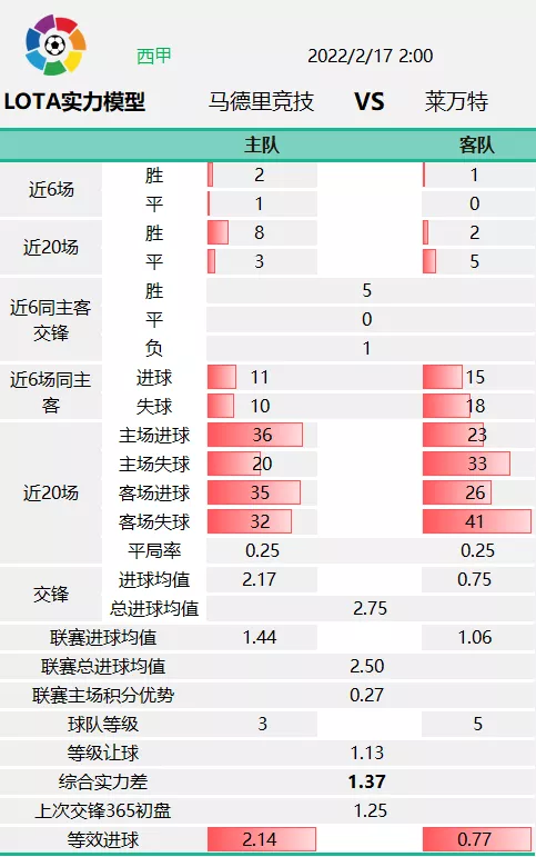 萨尔茨堡红牛VS拜仁慕尼黑(0216欧冠杯 萨尔茨堡红牛VS拜仁慕尼黑 赛前数据解读)