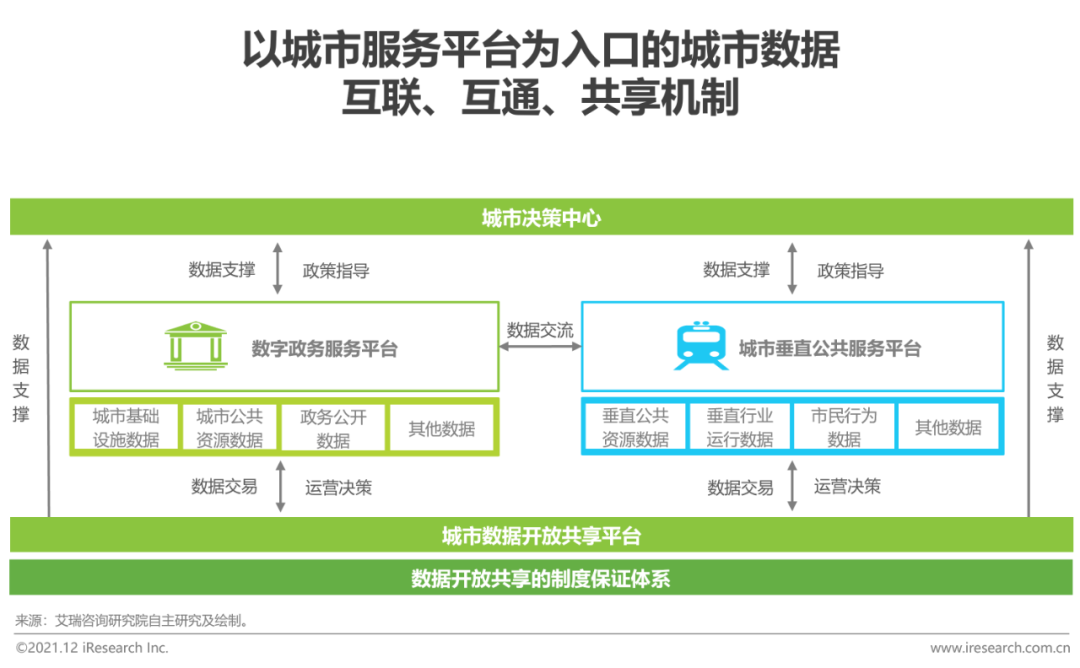 2021年中国智慧城市服务平台发展报告