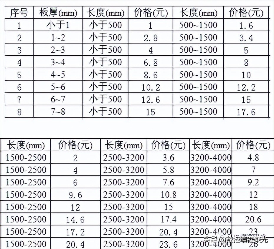 工件成本核算方法大全，参透这个你就是师傅了！附详细参考表