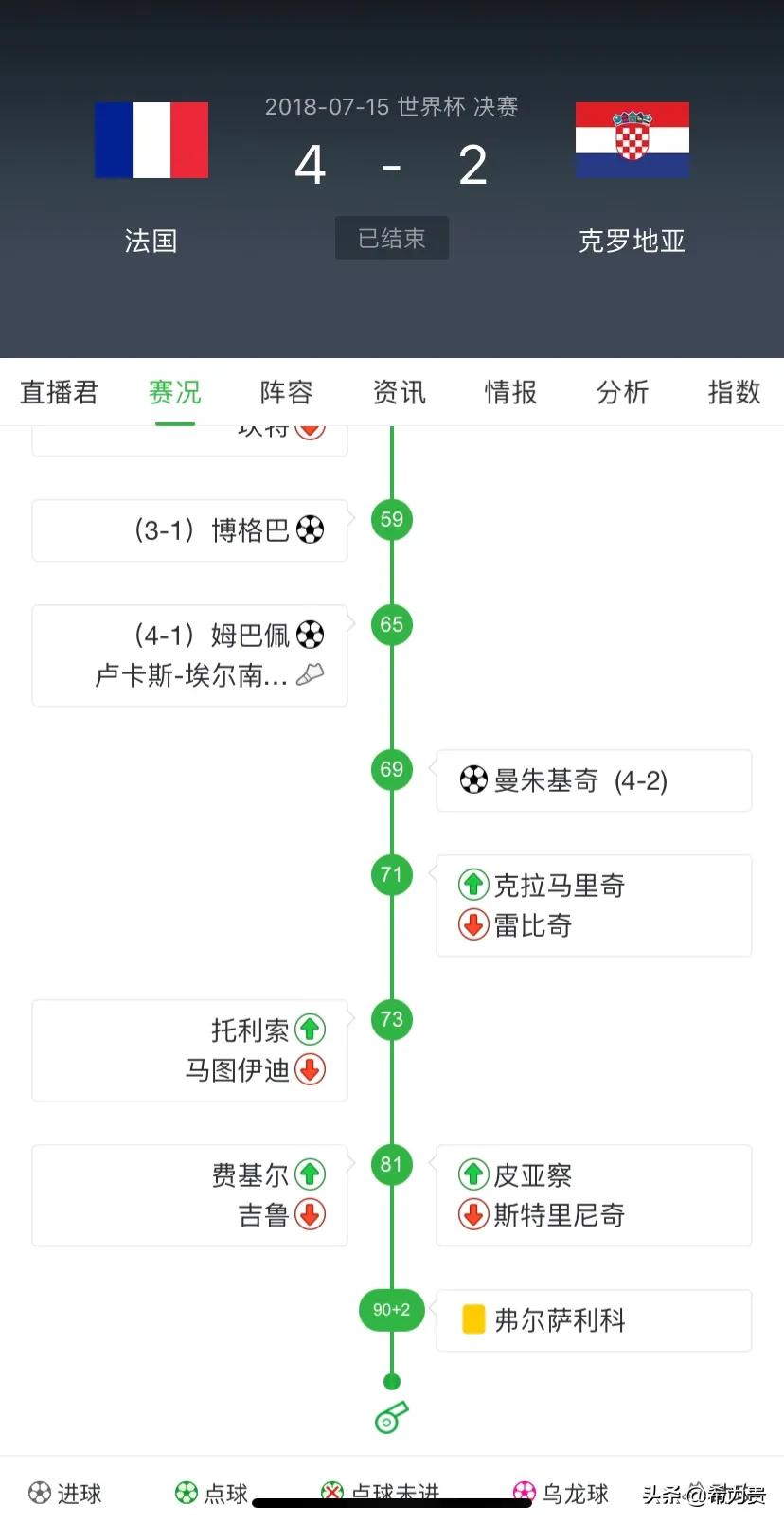 2006世界杯比赛赛果表(快看看近几届世界杯决赛结果)