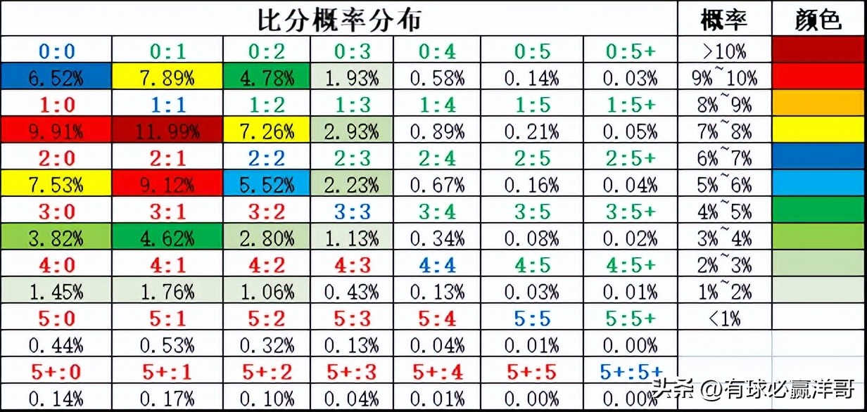 2022世界杯开盘（「洋哥足球比赛分析专栏」用数据解读比赛玄机-竞彩2022.11.26）