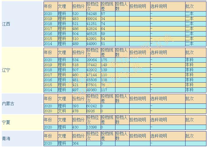 内蒙古医科大学怎么样,内蒙古医科大学值得上吗(图1)