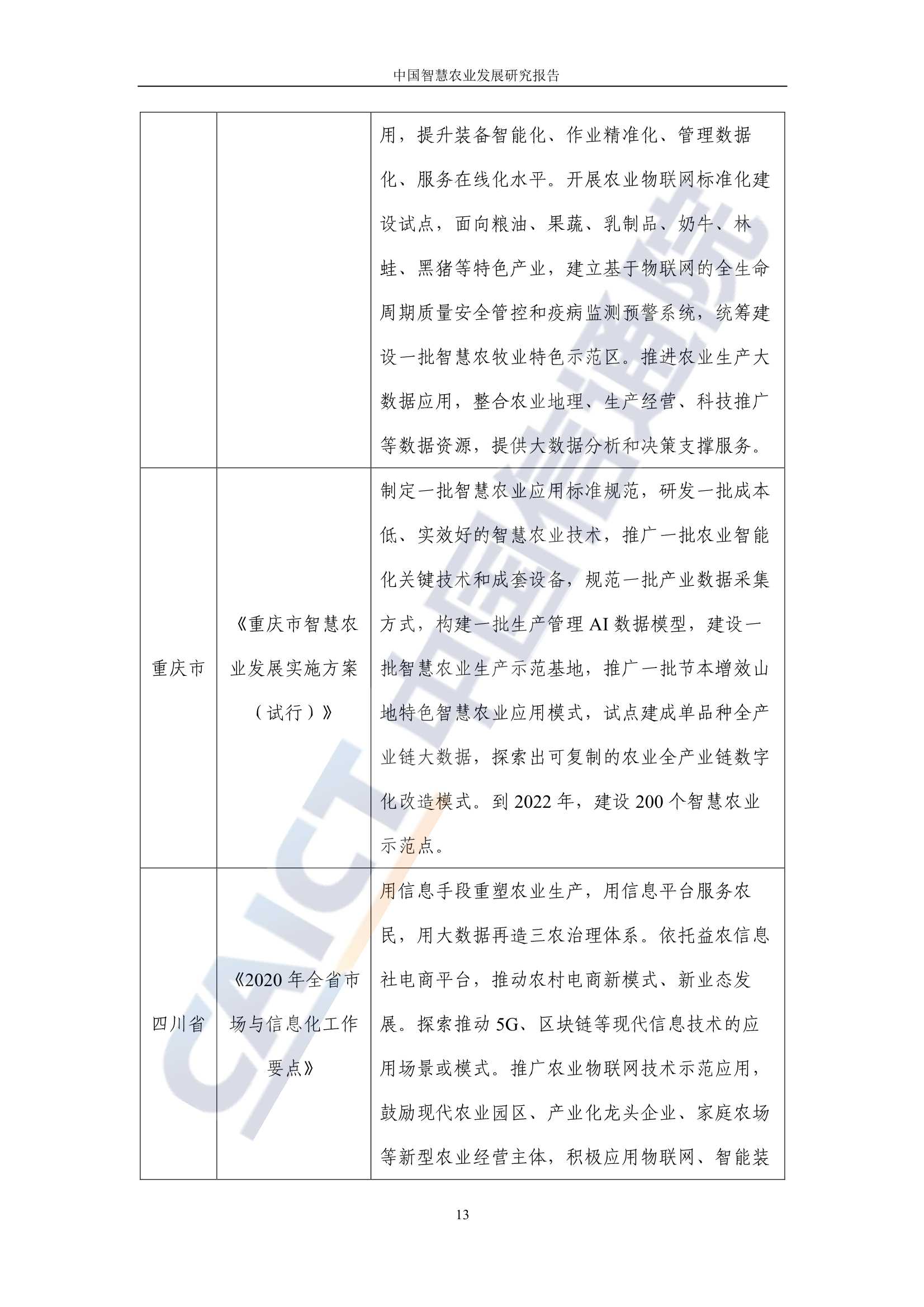 中国智慧农业发展研究报告：新一代信息技术助力乡村振兴