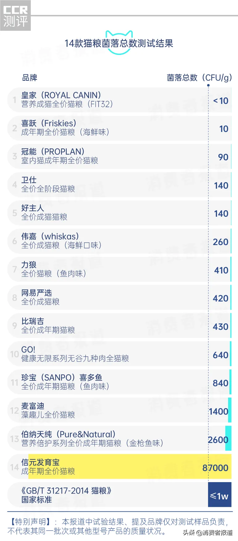 2021《消费者报道》对比测评大盘点：这36款产品建议别买